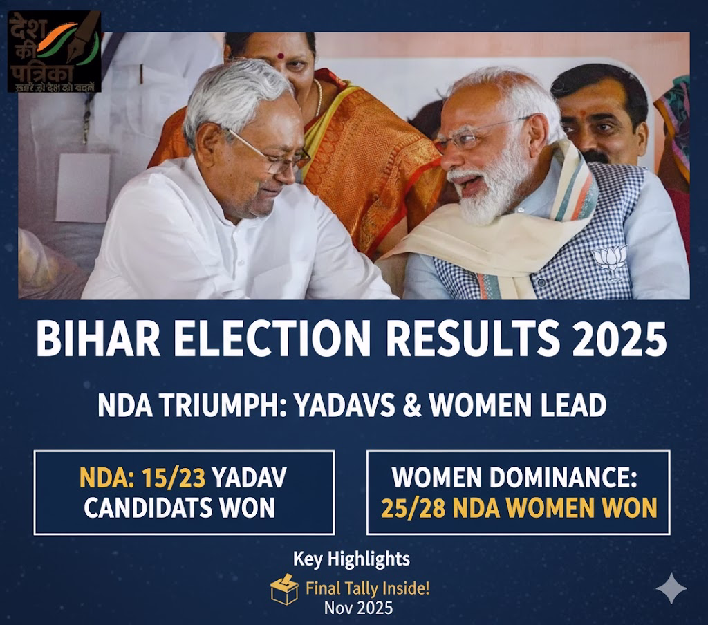 बिहार चुनाव 2025: NDA के 23 यादव उम्मीदवारों में 15 की शानदार जीत, महिलाओं का दबदबा—25 विधायक NDA से